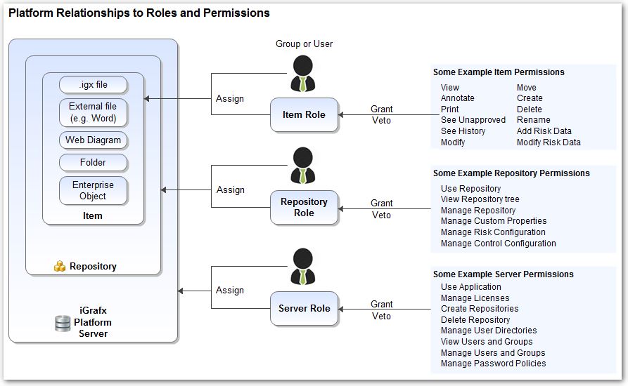 PermissionsDiagram.jpg